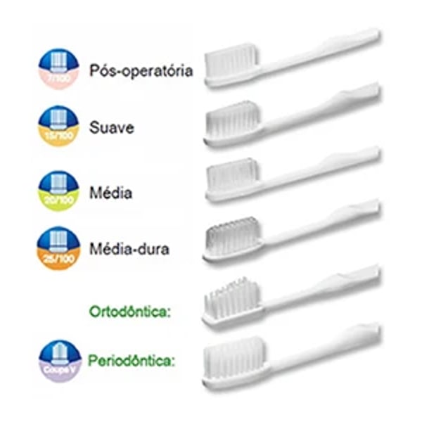 Elgydium Clinic Esc Dent Pos-Cirurg 7/100